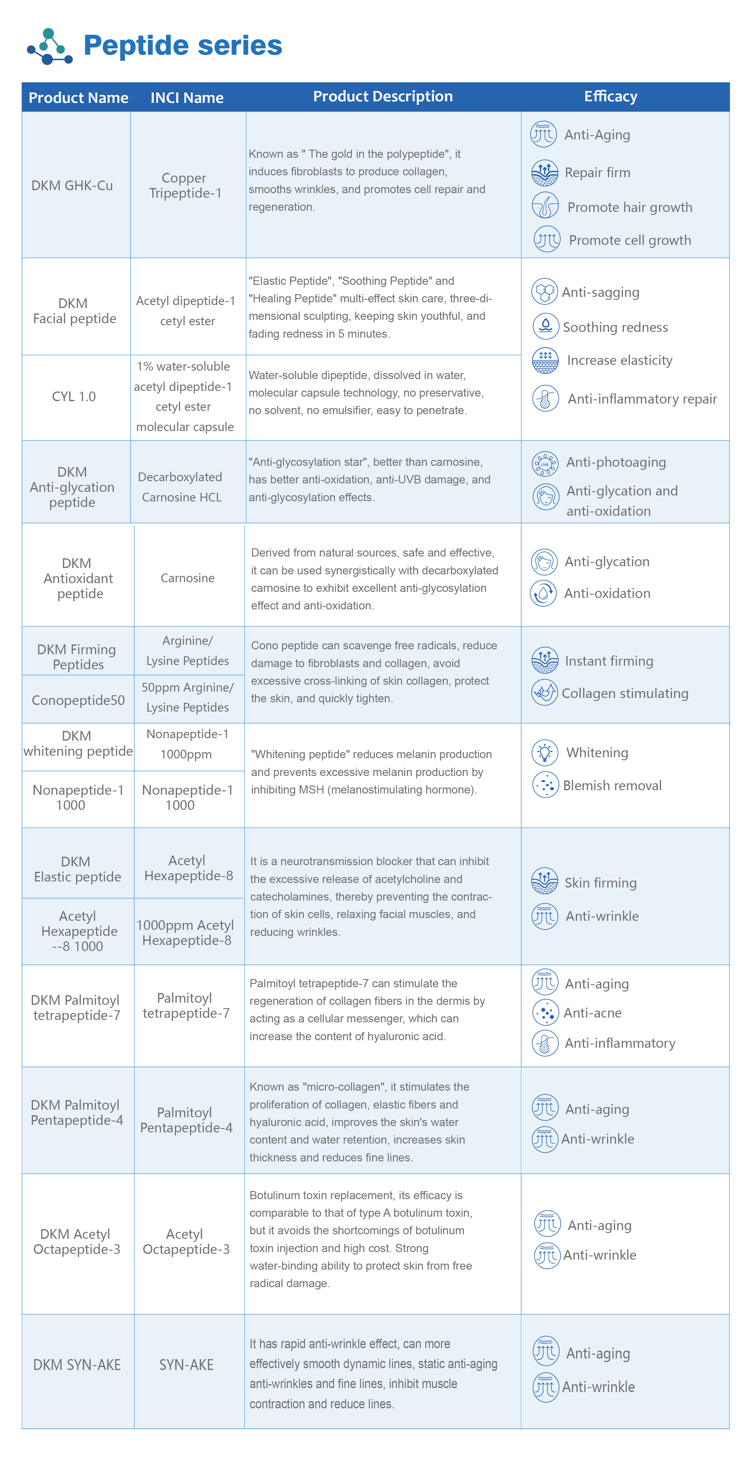 Acetyl Hexapeptide-38(图2)